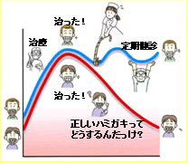 綾瀬の歯医者、新井歯科医院の歯周病治療