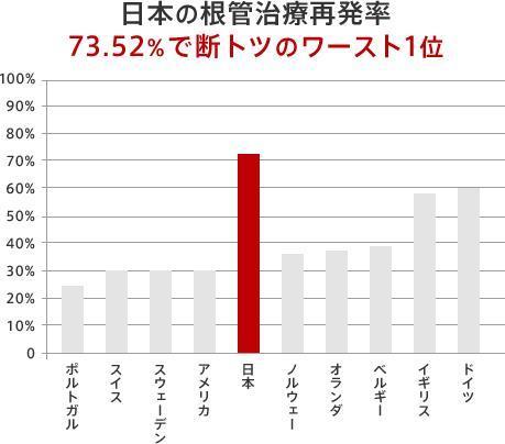 綾瀬の歯医者、新井歯科医院が、神経を抜かない治療にこだわる理由