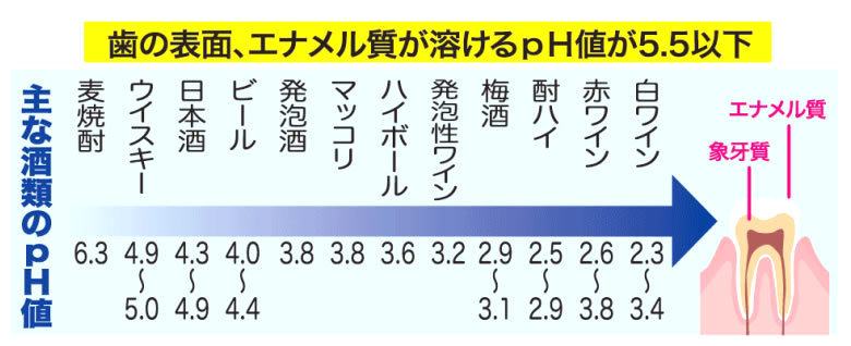 足立区綾瀬の歯医者　新井歯科医院　お酒が及ぼす歯への影響