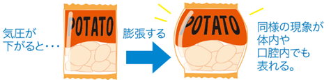 気圧により膨らむポテトチップス