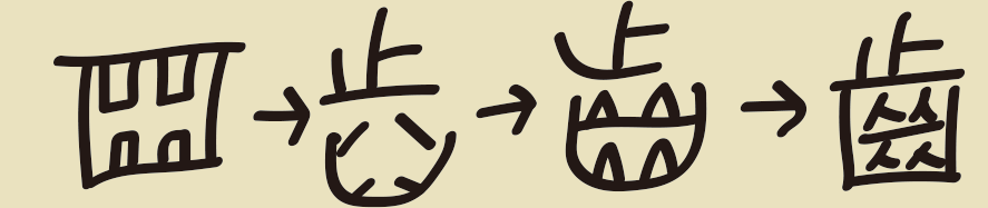 象形文字の成り立ち