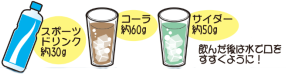 スポーツドリンク約30g、コーラ約60g、サイダー約50g　飲んだ後は水で口をすすぐように！