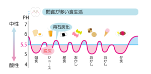 綾瀬の歯医者、新井歯科医院で、矯正中のホワイトスポットを防ぐには？原因と予防法を解説